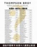 Mystery Malt Series No.6